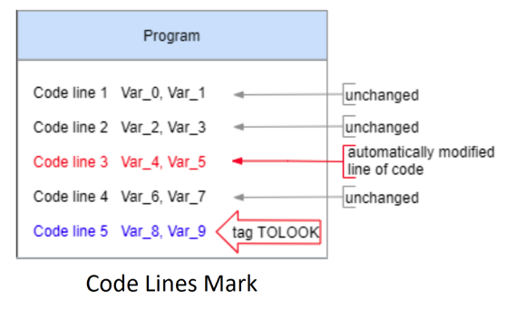 code-line-mark