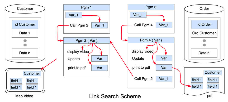 link-search-scheme